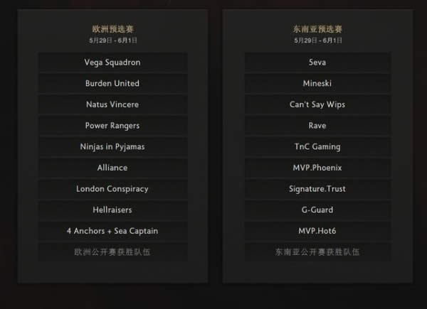 TI5直接受邀战队全部揭晓 冠军奖金将超6000万