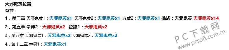 天邪鬼黄哪里多?