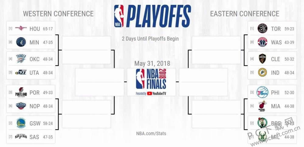 nba季后赛什么时候开始?