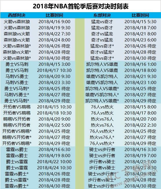 nba季后赛什么时候开始?