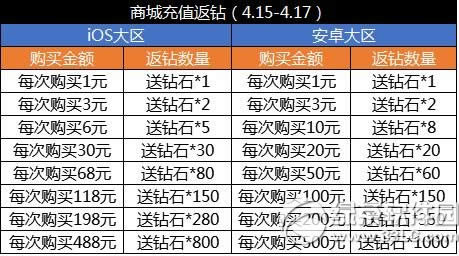 全民飞机大战新战机貂蝉上架活动 大圣月光盒暖心守护