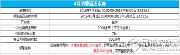 ����ʱ��4��23��~30�ջ ���ѽ�Ҵ��·���ȯ