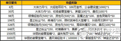 太极熊猫荣耀远征活动 11大活动助巅峰