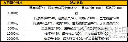 太极熊猫荣耀远征活动 11大活动助巅峰