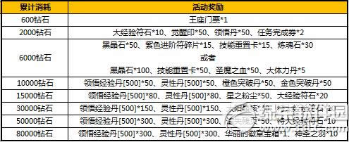 太极熊猫荣耀远征活动 11大活动助巅峰