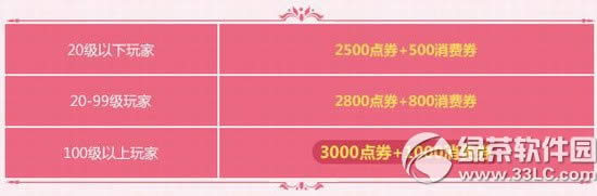 qq飞车4月23日24日活动 送7233点券宋仲基背景