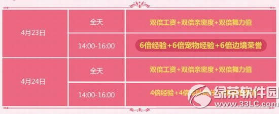 qq飞车4月23日24日活动 送7233点券宋仲基背景