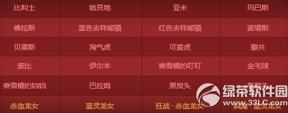 dnf���س��������λ�� dnf���س��������ʲô����