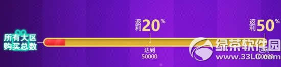 dnf飞跃礼包团购活动 返利优惠由你决定