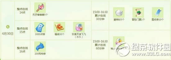 qq炫舞4月30日活动内容 3000点券+蛋糕粉+永久稀少宠物蛋