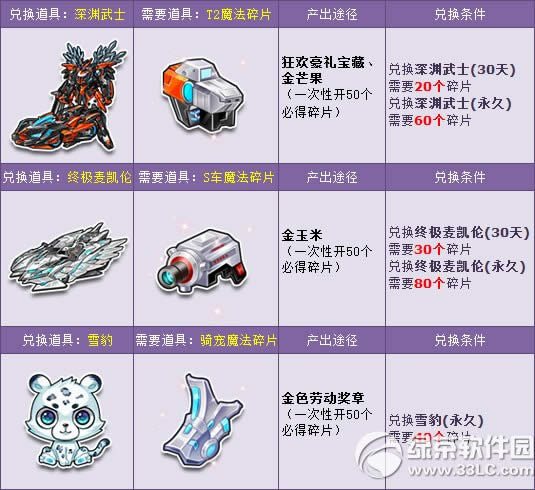 qqɳ5һ̳Ƕһ񳱻 100%T2+S