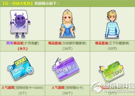 qq飞车5一劳动大礼包多少钱 5一劳动大礼包有什么奖励