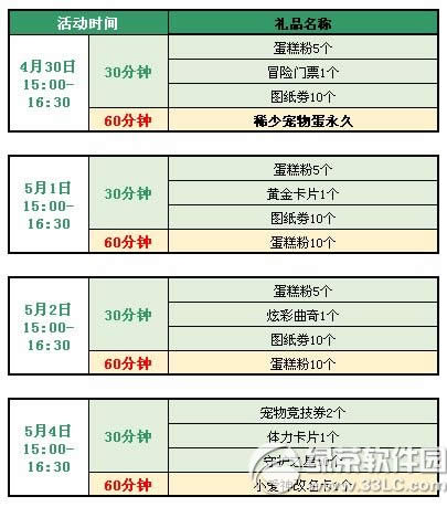 qq炫舞4月30日~5月4日活动 17214点券+4款永久物品