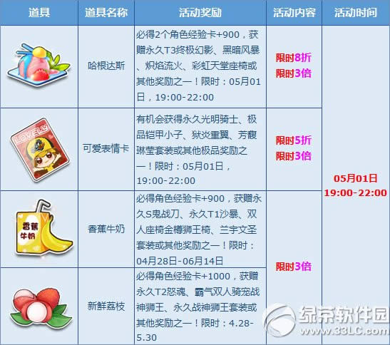 qq飞车5一疯狂极品夜活动 永久T3陪你嗨