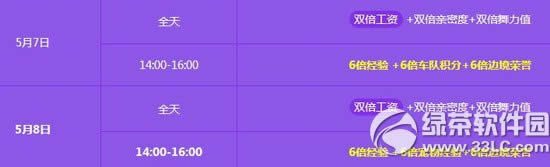 qq飞车5月7日8日活动 10500点券+极品套装+6倍温暖母亲节