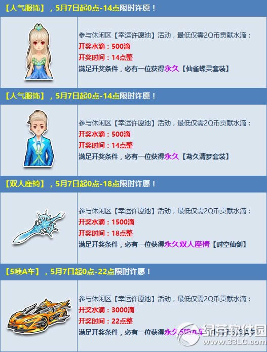 qq飞车母亲节愿望满足你活动 永久极品2Q币得