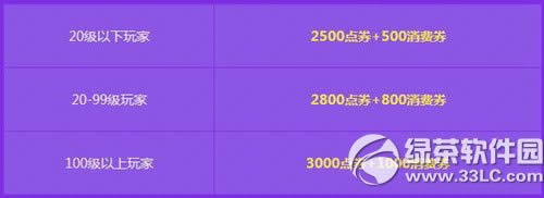 qq飞车5月14日15日活动内容 7014点券永久背景4倍舞动月中