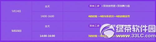 qq飞车5月14日15日活动内容 7014点券永久背景4倍舞动月中