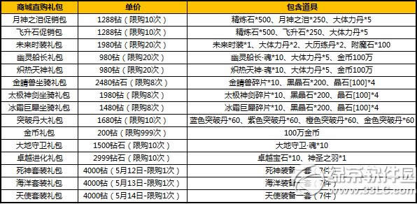 ̫è۷̩̹ 12âԶ