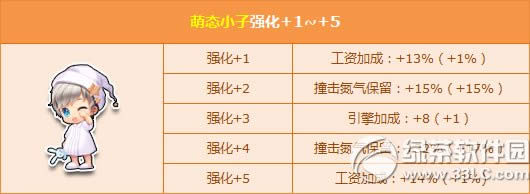 qqɳ̬Сǿ+5λ ̬Сǿ+5ͼ