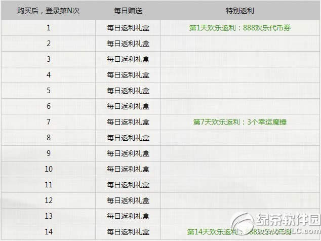 dnfпҵ ֵdnfַ򼴻ر