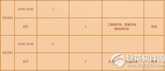 qq52829ջ 300ȯ+óߵ