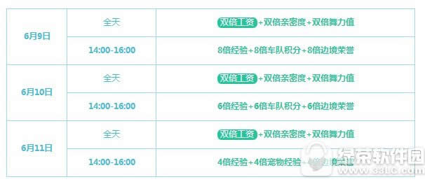 qq飞车6月9日10日11日活动 12164点券+永久套装+8倍