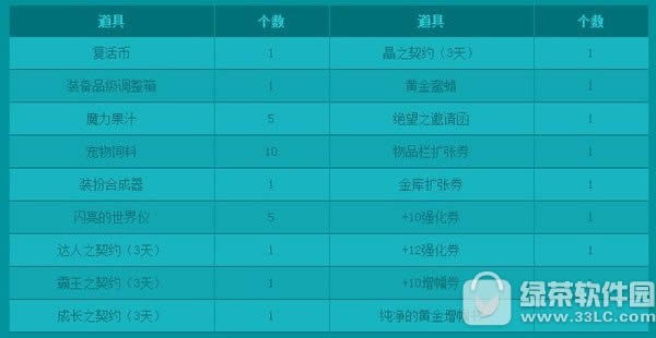 dnf端午节纪念活动 赢幸运福粽