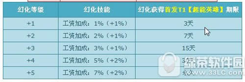 qqɳ׷T1Ӣۻ ҫû