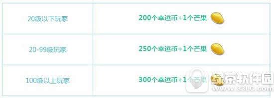 qq飞车6月25日26日月末回馈活动 7025点券+永久手杖