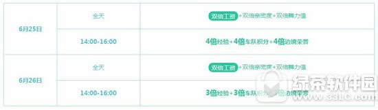 qq飞车6月25日26日月末回馈活动 7025点券+永久手杖