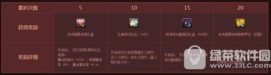 dnf8周年史诗狂欢活动 打开史诗之路