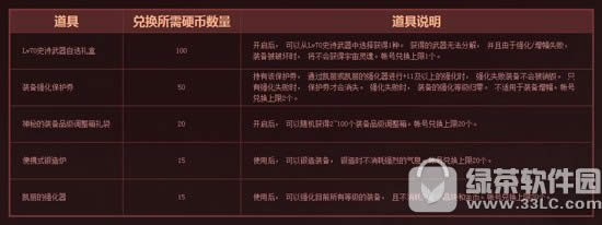 dnf8周年史诗狂欢活动 打开史诗之路