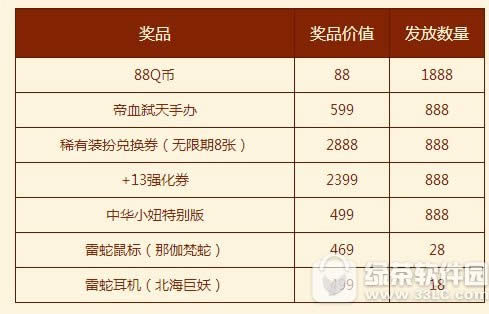 dnf8周年畅享大礼领取网址 dnf8周年抽奖地址