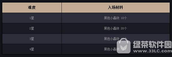 dnf暗精灵遗迹在什么地方里 暗精灵遗迹玩法攻略