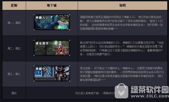 dnf暗精灵遗迹在什么地方里 暗精灵遗迹玩法攻略