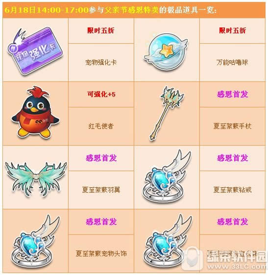 qq飞车父亲节感恩特卖 首发极品道具列表