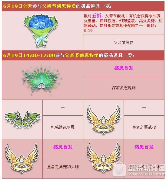 qq�ɳ����׽ڸж����� �׷���Ʒ�����б�