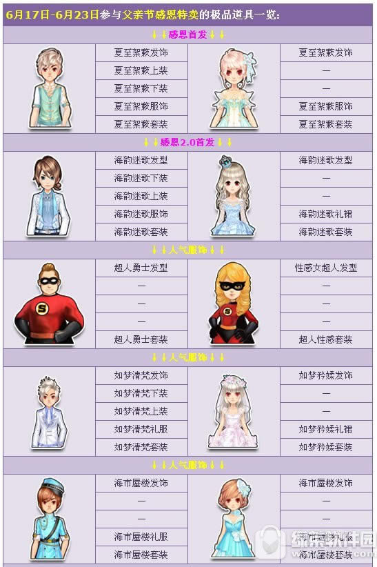 qq飞车父亲节感恩特卖 首发极品道具列表