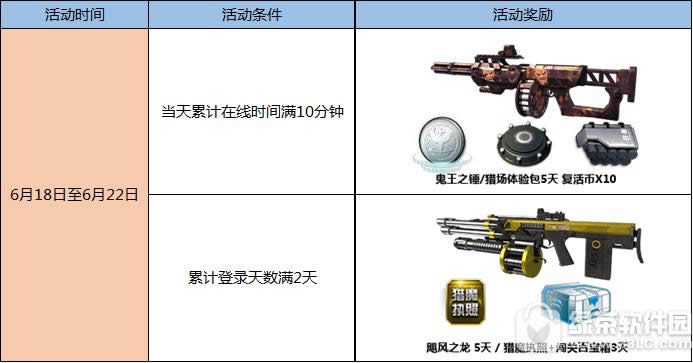 逆战周末神器体验周首波活动 周末活跃领双重神器