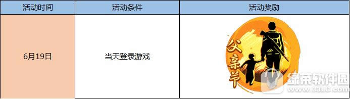 逆战周末神器体验周首波活动 周末活跃领双重神器