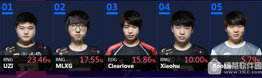 lols8ȫ���������ͶƱ lols8ȫ������ͶƱ��ַ