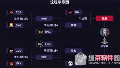 2018lpl英雄联盟职业联赛夏季赛季后赛开始时间 2018lpl夏季赛季后赛赛程