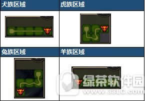 dnf������������ս����� dnf������������ս�����