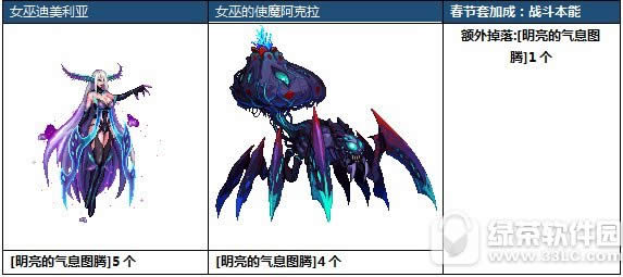 dnf������������ս����� dnf������������ս�����