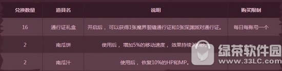 dnf�ǹ���λ�� dnf�ǹ���ʲô��