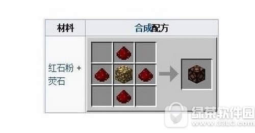 �ҵ������ʯ������� �ҵ������ʯ�ƺϳɹ���