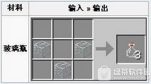 我的世界玻璃瓶如何做 我的世界玻璃瓶合成攻略