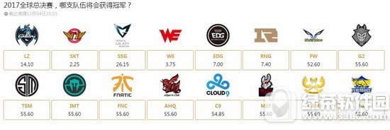 lol�澺����ͷ����ַ ���뾺����ȡͷ����