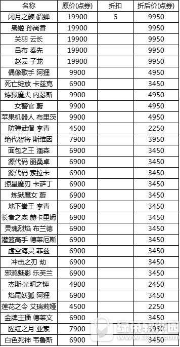 lol�������˫�ڻ���� �޶�Ƥ����ʱ����